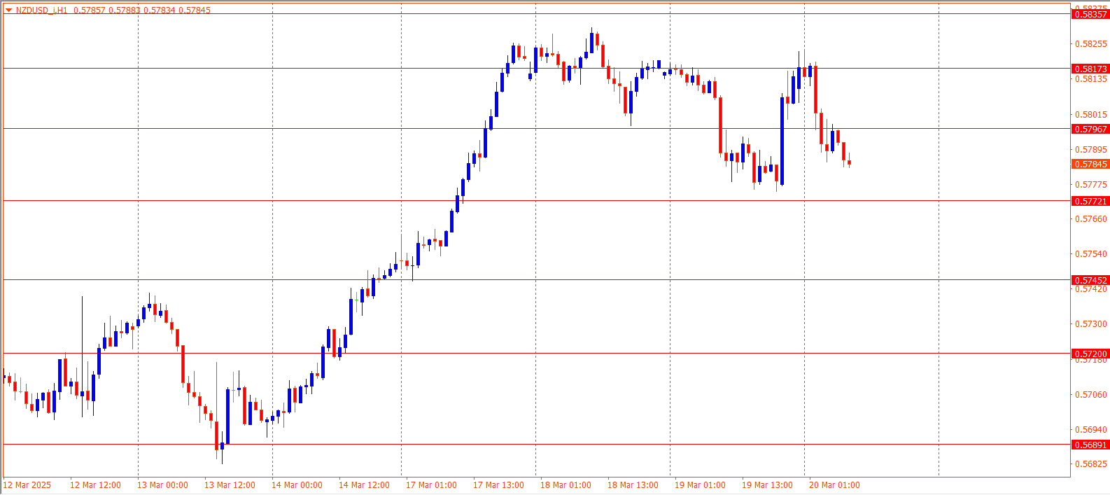 NZDUSD